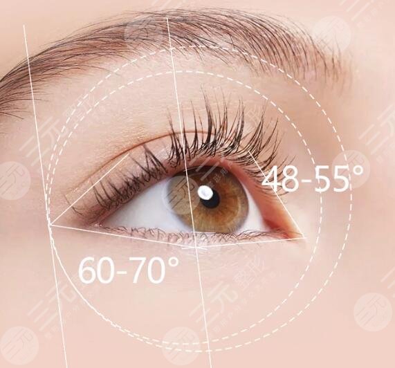 做眼皮提拉手術(shù)的費(fèi)用大概是多少錢？眼部細(xì)紋統(tǒng)統(tǒng)消滅！