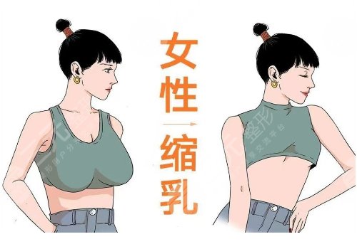 八大處縮胸手術(shù)成熟嗎