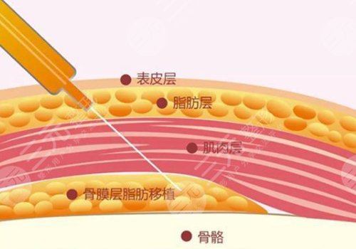 義烏陽(yáng)光美容醫(yī)院好不好