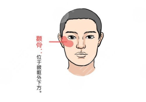 顴骨內(nèi)推老了會(huì)怎么樣