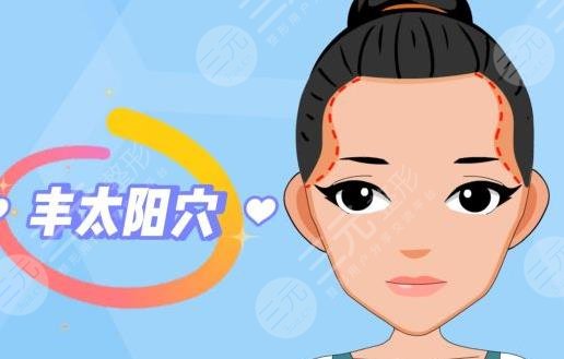 太陽穴
