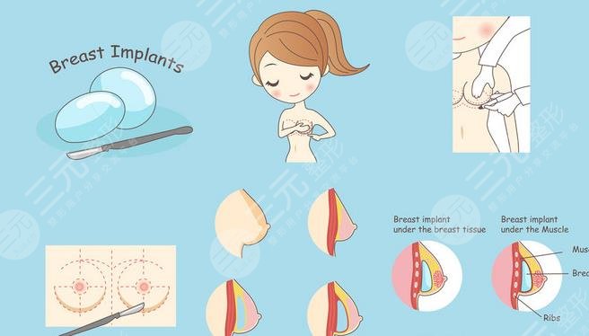 寧波市第二醫(yī)院整形美容科擅長項(xiàng)目介紹