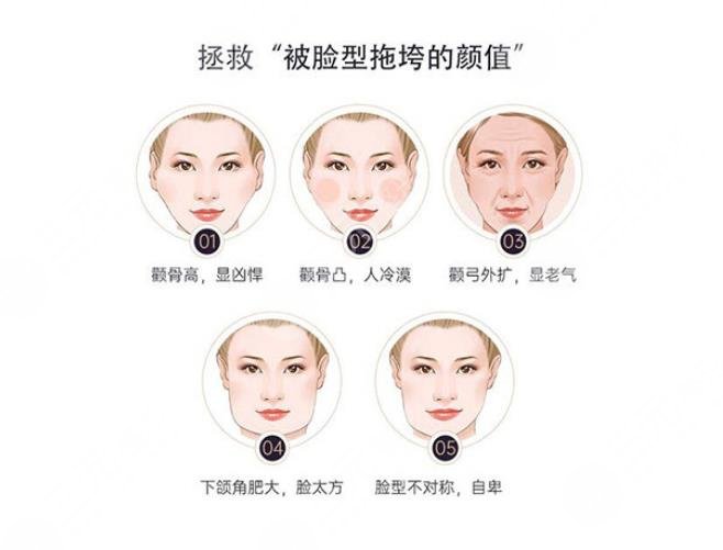 面部不對(duì)稱怎么造成的