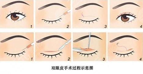 上海市第六人民醫(yī)院整形外科