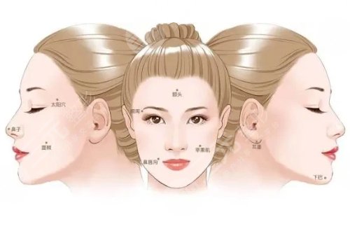 李春財醫(yī)生做脂肪填充好嗎