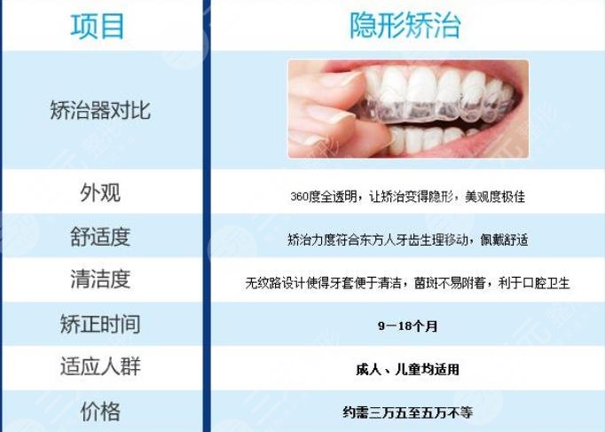 烏魯木齊，牙齒矯正