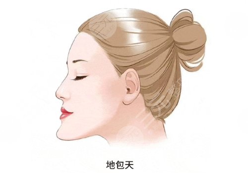 北京世紀(jì)壇醫(yī)院正頜手術(shù)價(jià)格